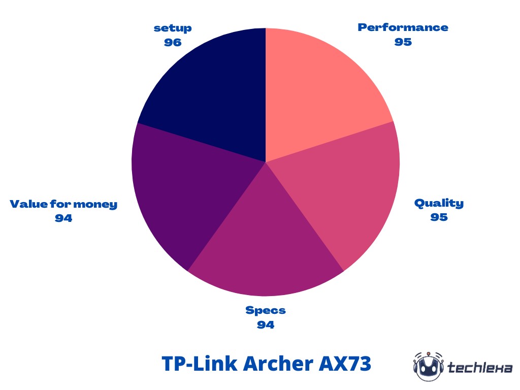 TP-Link Archer AX73